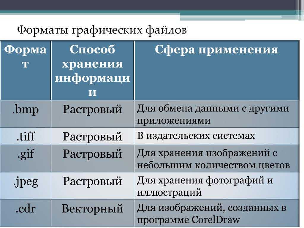 Растровое изображение расширение файла