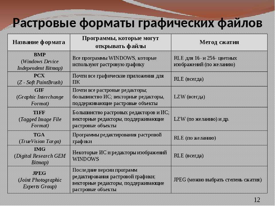 Расширения фотографий какие бывают