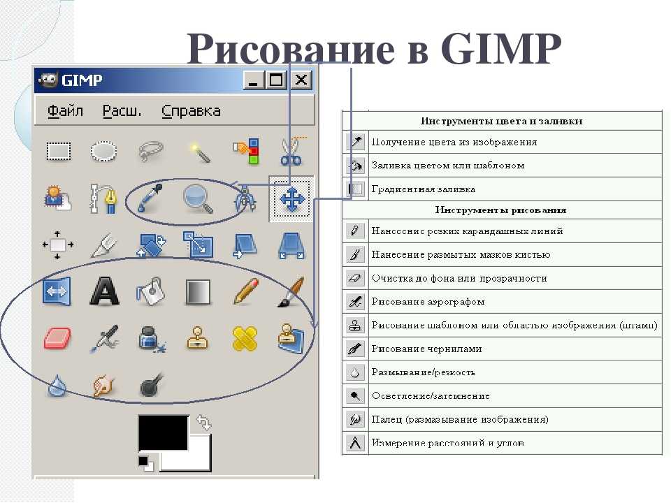 Как рисовать на gimp