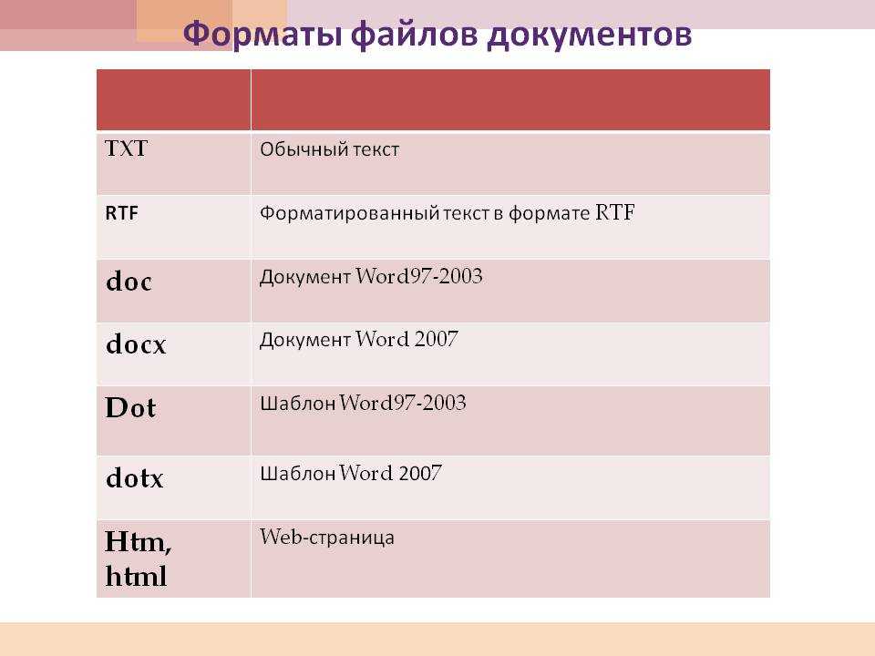 Текстовая информация форматы