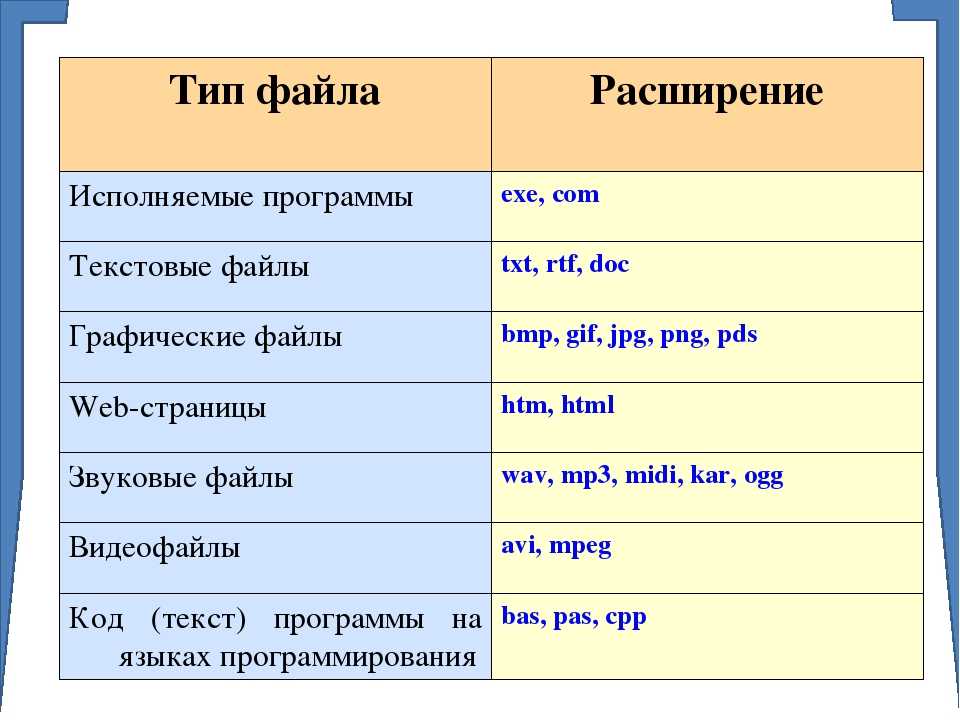 Расширения изображений список