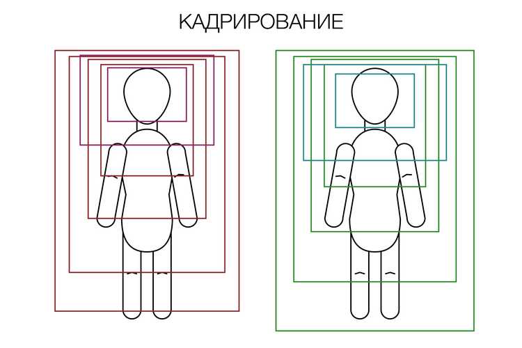 Правила кадрирования в фотографии