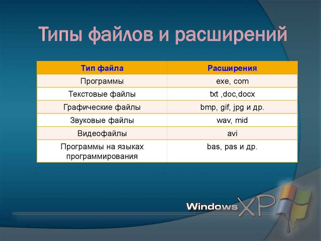 Какое расширение файлов связано с графическим изображением