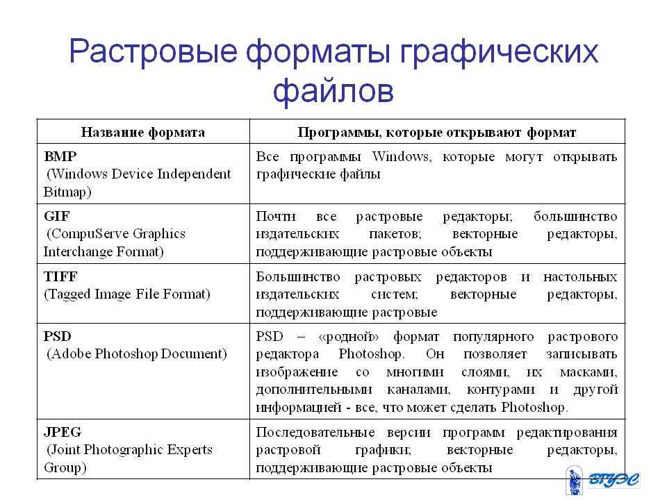 Основные форматы изображений