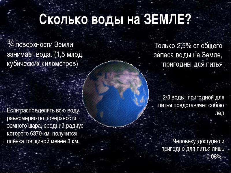 Земля долго. Каличества водым на земле. Сколько воды на земле. Сколько воды на млмнете. Сколько процентов занимает вода на земле.