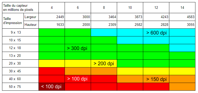 Разрешение 300 dpi