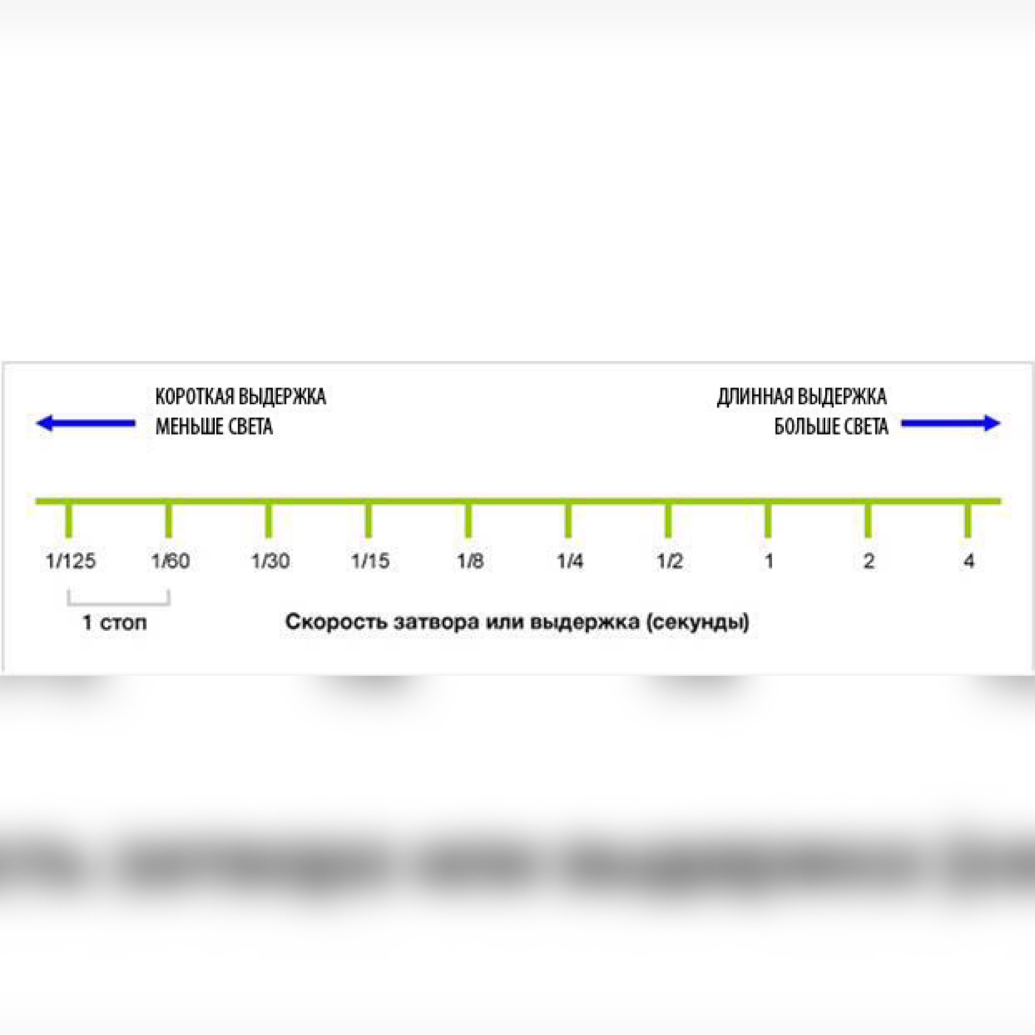 Чем больше выдержка в фотоаппарате тем фото