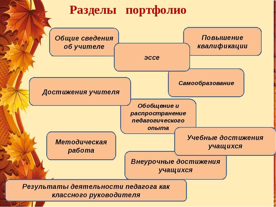 Портфолио в презентации пример