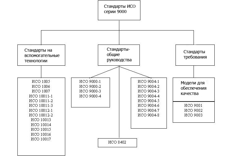 Исо 2014