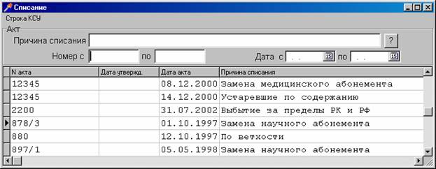 Окна списывать. Причины списания ведра пластмассового. Причины списания. Причины списания пластикового ведра. Причины списания мебели.