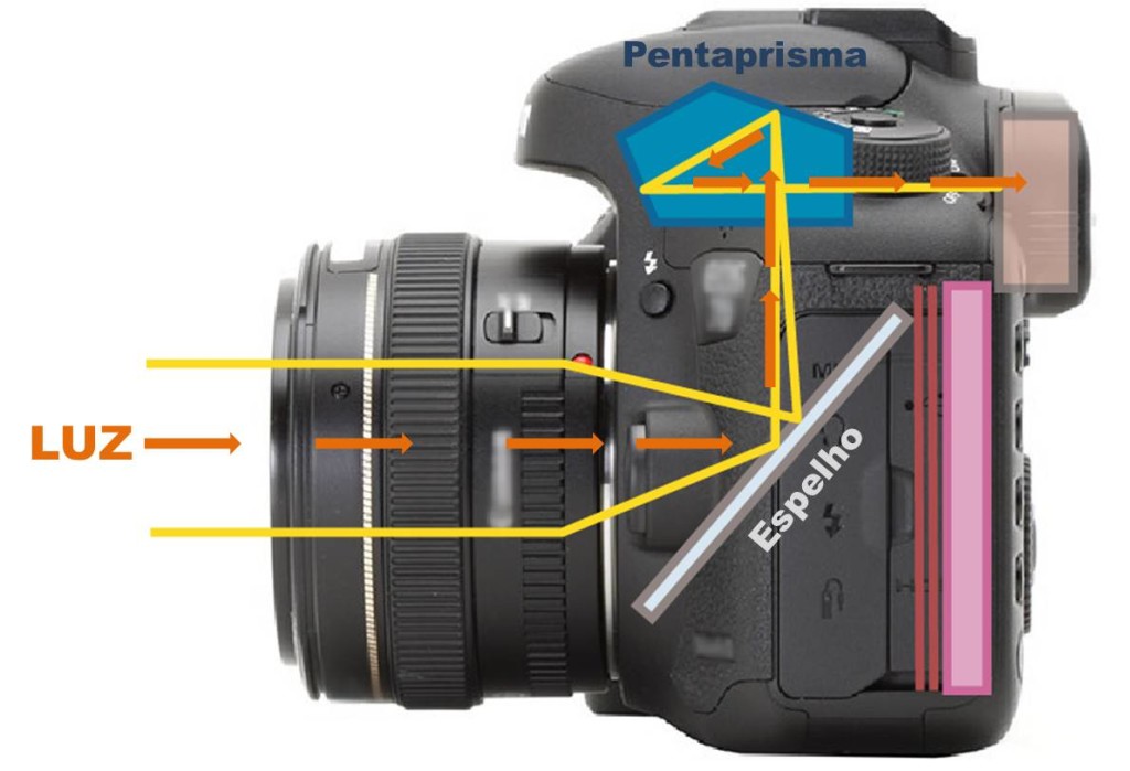 Карта памяти для зеркального фотоаппарата canon