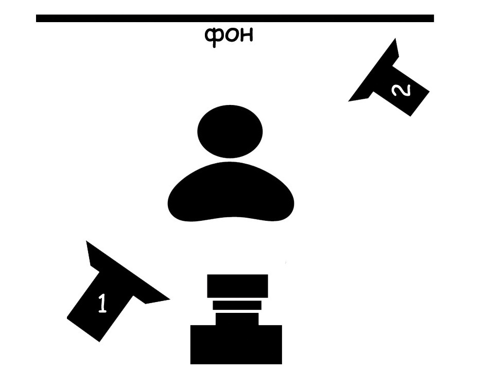 Освещение 2 источниками. Световые схемы. Световые схемы 2 источника. Схемы света из 2 источников. Самые распространенные схемы света.