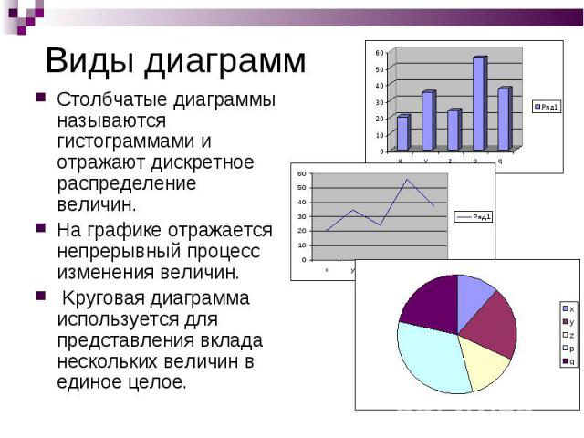 Диаграммы применяются для. Виды столбчатых диаграмм. Виды диаграмм столбиковая. Графики столбчатые и круговые диаграммы. На диаграммах отражены.