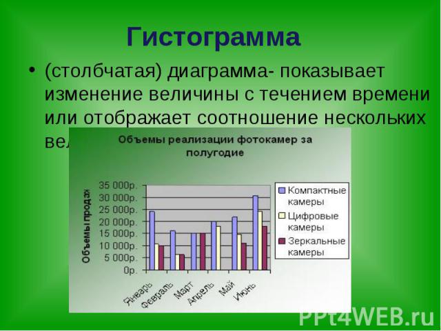 Отличие гистограммы от столбчатой диаграммы