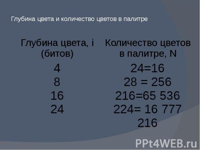 Какова глубина цвета если в рисунке используется 65 536 цветов