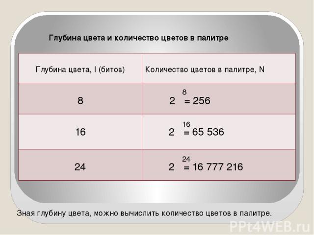 Размеры растрового графического изображения 800х600 точек количество цветов в палитре 16 млн