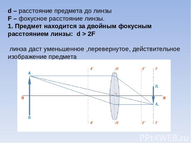 Как определить фокусное расстояние линзы по рисунку