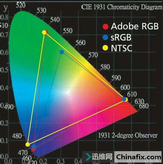 Adobe rgb как установить