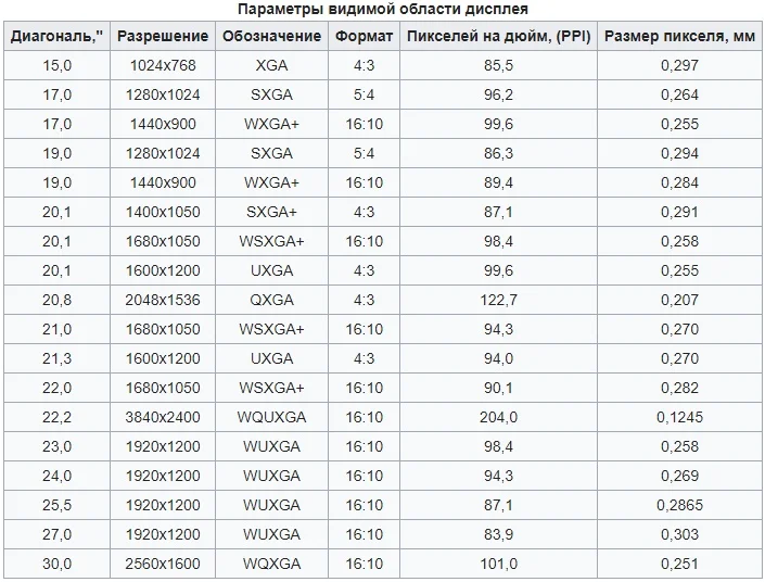 16 9 какой размер картинки