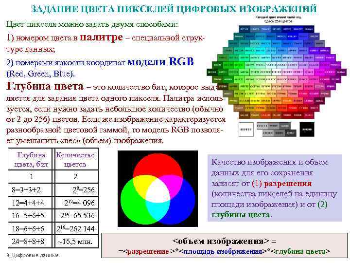 Цвет пикселя. Цветовая палитра пиксель. Палитра RGB С уровнями. RGB пиксели цвета. Обозначение пикселей