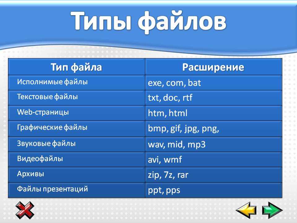 Какое расширение имеет файл компьютерной презентации