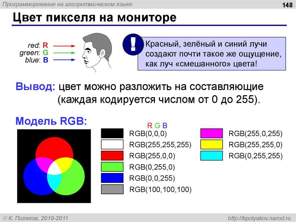 Количество цвета на пиксель. Цвета пикселей монитора. Базовые цвета монитора. 0,255,0 В модели RGB. Модель RGB на мониторе.