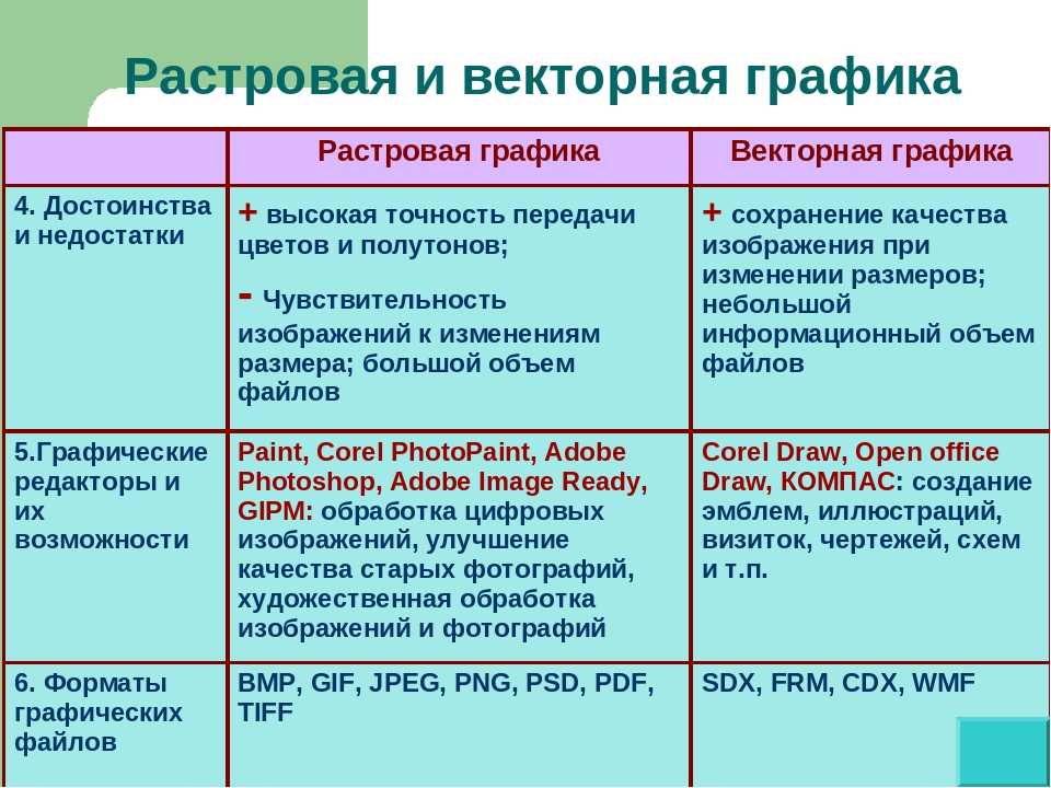 Виды и форматы изображений