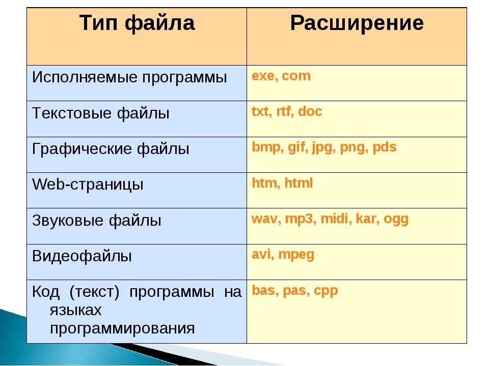 Расширение файла содержит