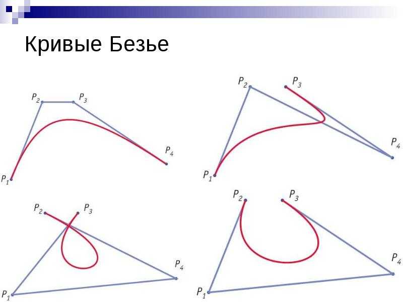 Кривая безье