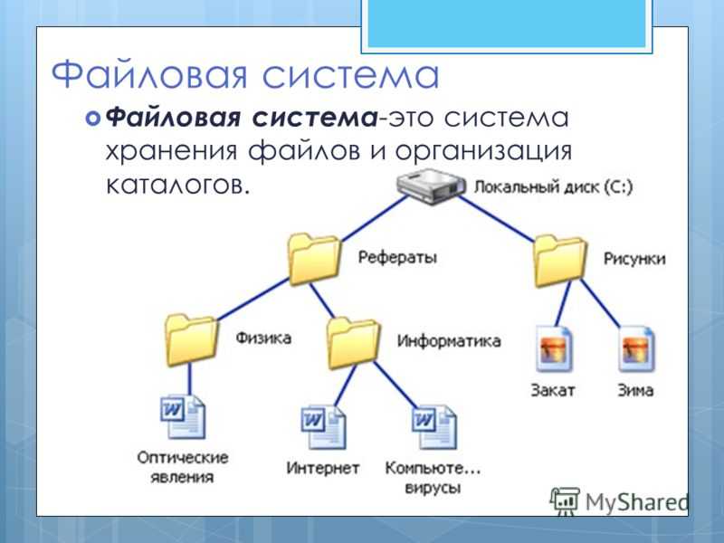 C поиск файла. Файлы и файловая система. Файловая система персонального компьютера. Файловая система ПК прмер. Файловая структура хранения данных.