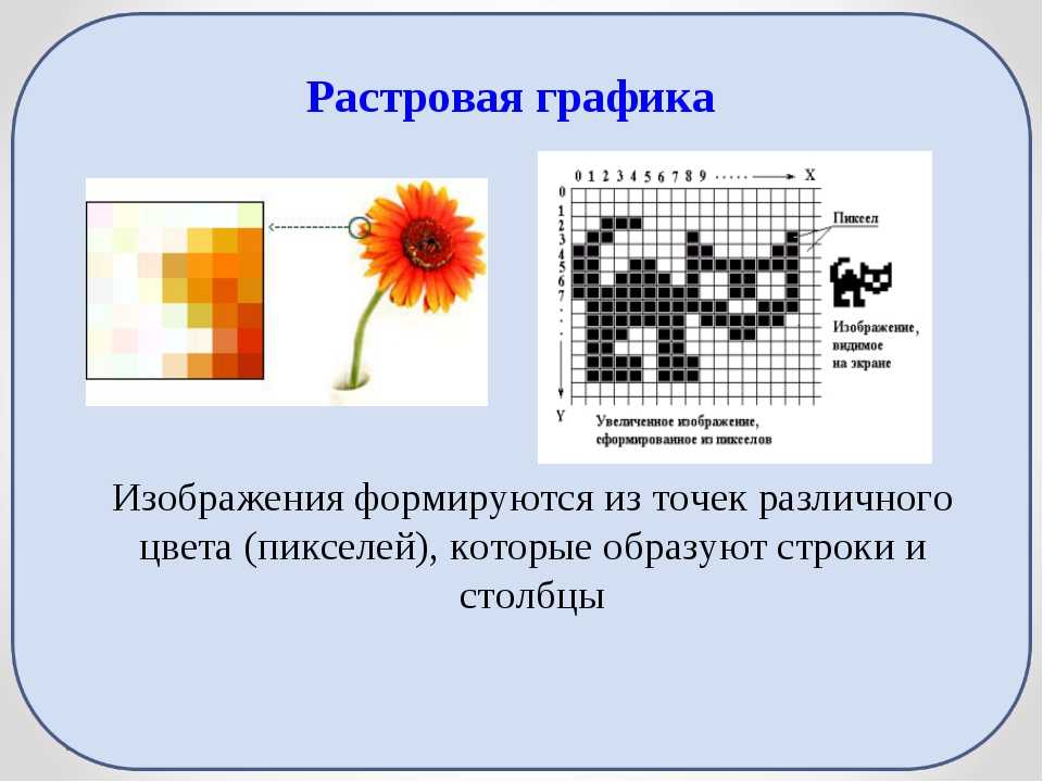 Растровое изображение создается с использованием а пикселей б примитивов в нет правильного ответа