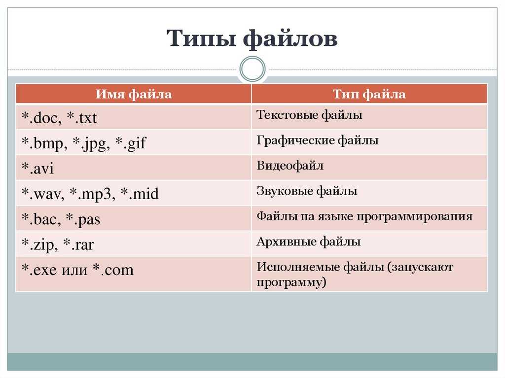 Различных форматов текстовыми txt pdf doc фото jpg bmp аудио mp3 aac видео