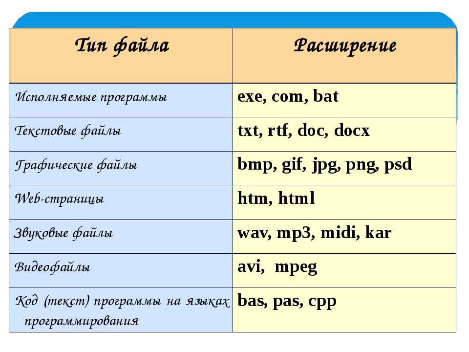 Основными форматами графических файлов применяемыми для кодирования изображений размещаемых на веб