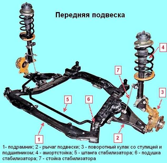 Рено дастер задняя подвеска полный привод схема