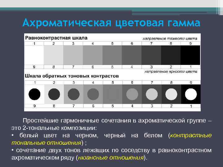 Коэффициент контраста изображения