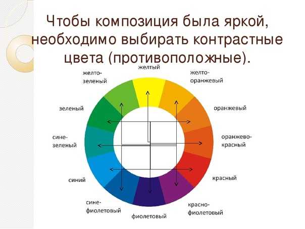 Выбери 5 цветов. Таблица контрастных цветов. Контрастные цвета для презентации. Контрастные цвета примеры. Роль цвета в композиции.