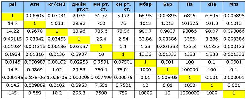 Характеристика изображения равная числу точек на 1 дюйм называется