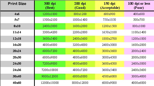 Разрешение изображения 72 dpi достаточно для