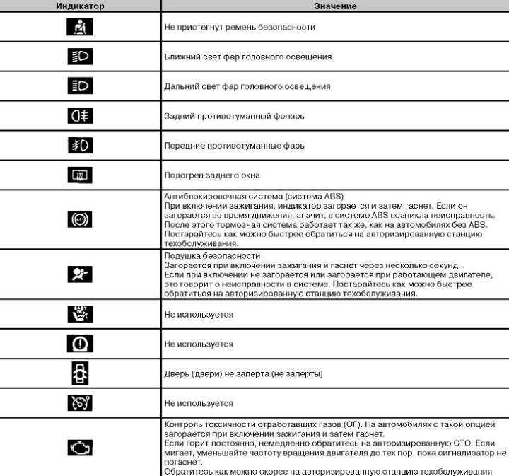 Значки приборной панели сандеро. Значки на панели приборов Renault Logan 1. Renault Duster значки на панели приборов. Индикаторы приборной панели Рено Логан 1. Рено Дастер значки на панели приборов 2013.