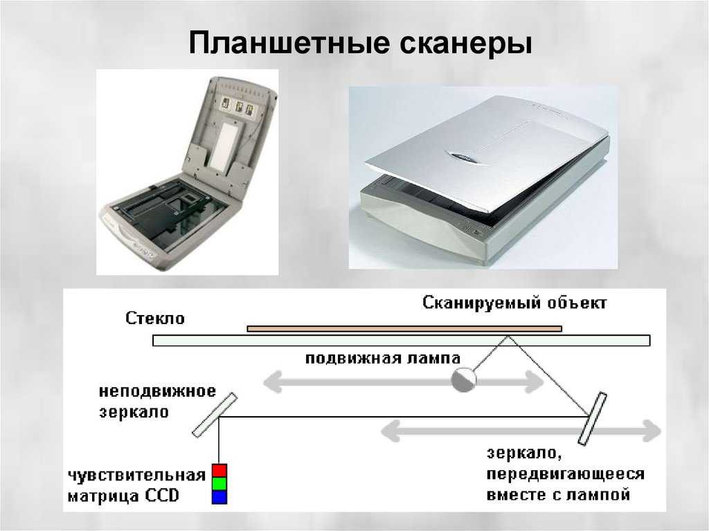 При сканировании изображения будет получено какое изображение