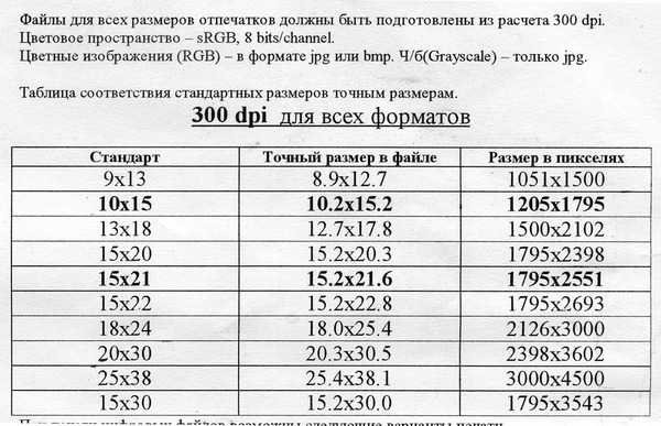 Размер фотографии 20 на 20