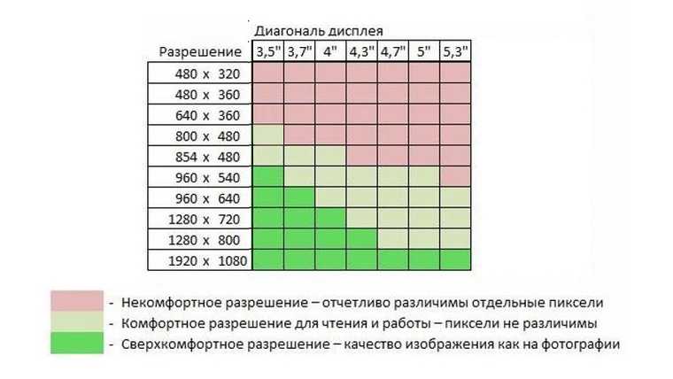 Сколько всего пикселей содержит фотография размером 640 480 пикселей