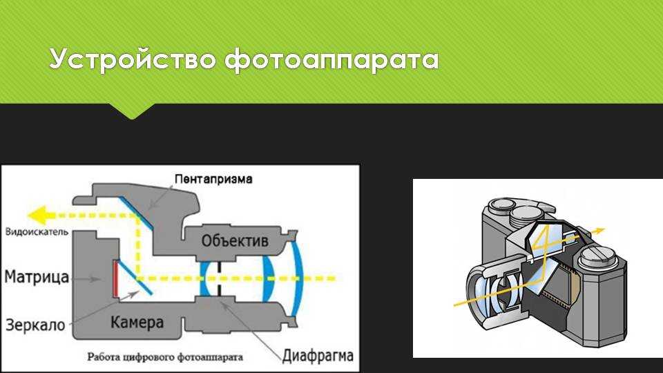 Схема цифрового фотоаппарата