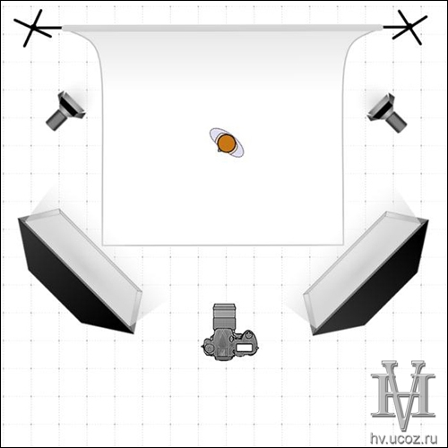 Схема света для предметной съемки на белом фоне
