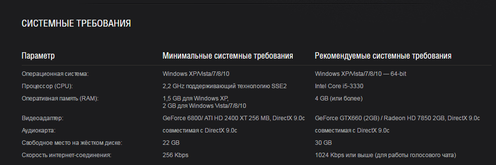 Системные требования. Минимальные системные требования. Минимальные и рекомендуемые системные требования. PUBG системные требования.