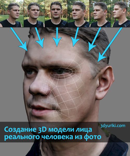 Вырасти по лицам. Создание модели лица. Модель лица человека. Программа создающая 3d модель лица по фотографиям. Трехмерная фотография лица.