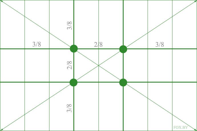 Правило золотого сечения в композиции картины