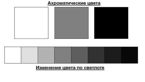 Глубина полутоновых изображений оттенки серого равна