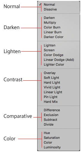 Перевод lighting. Режим наложения Linear Burn. Blend Mix разница.