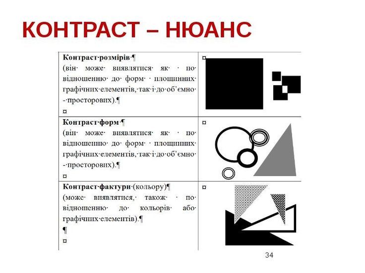 Что такое контраст изображения